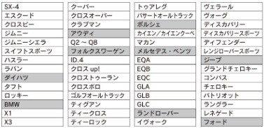 樹脂キーパー 工賃