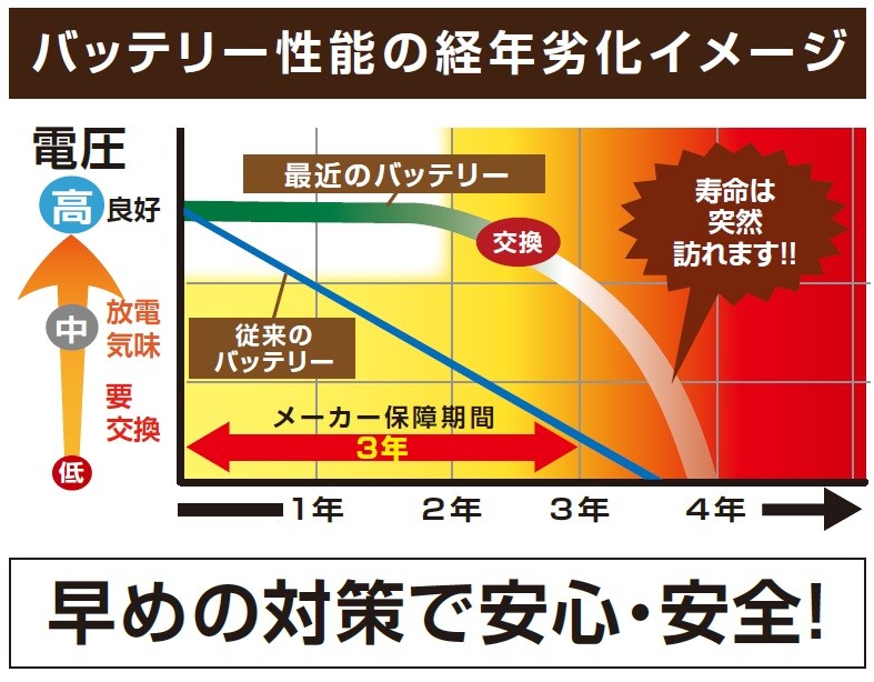 支社作成データ
