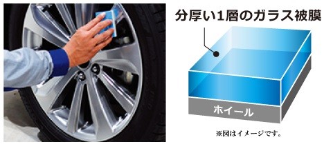 ホイールコーティング
