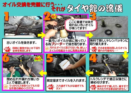 タイヤ館はオイル交換もきっちり作業してます サービス事例 タイヤ館 調布 東京都のタイヤ カー用品ショップ タイヤからはじまる トータルカーメンテナンス タイヤ館グループ