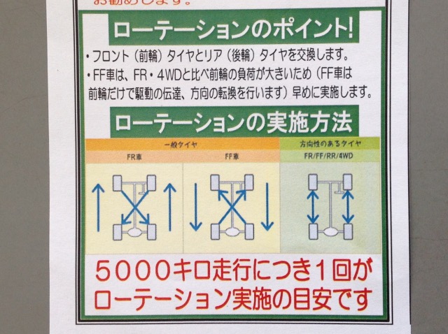 タイヤローテーション 窒素充填行ってます サービス事例 タイヤ館 イエスワン タイヤからはじまる トータルカーメンテナンス タイヤ館グループ