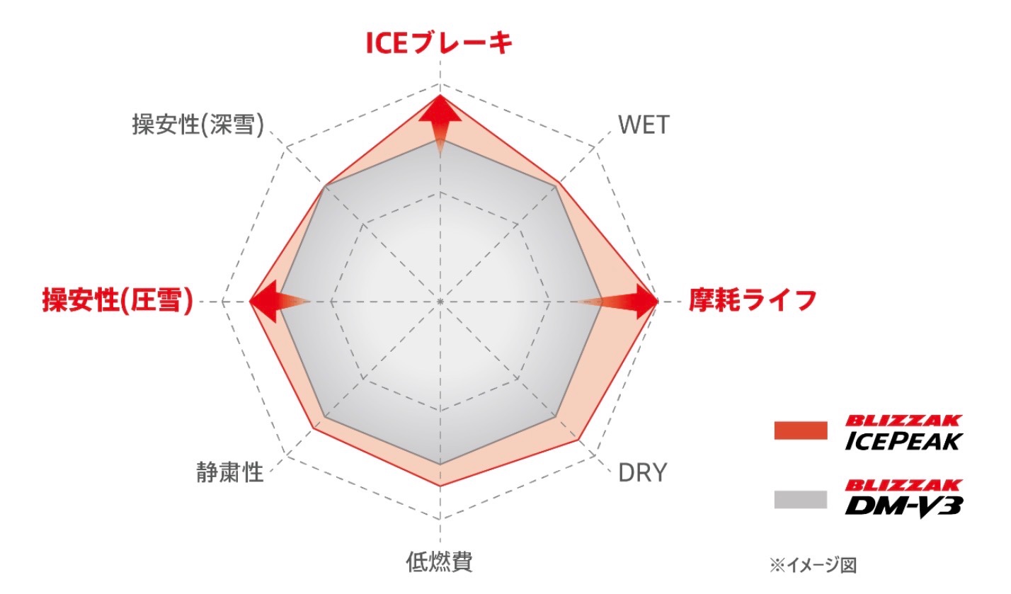 ブリヂストン　ニュースリリースから画像を引用しています。