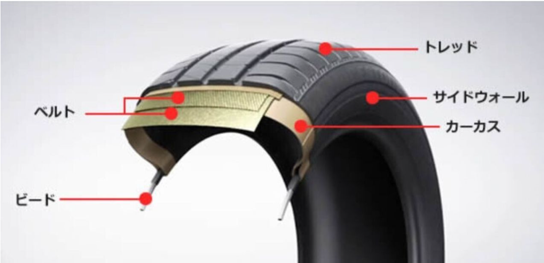https://www.bridgestone.co.jp/saiyou/plant/seizou/work/から引用しています。