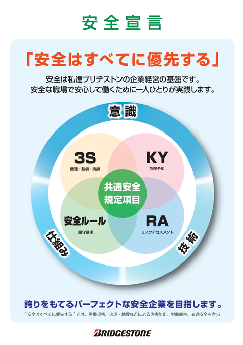 https://www.bridgestone.co.jp/corporate/manage/philosophy/より引用しています。