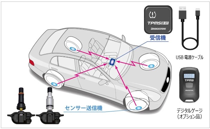 本社提供データ