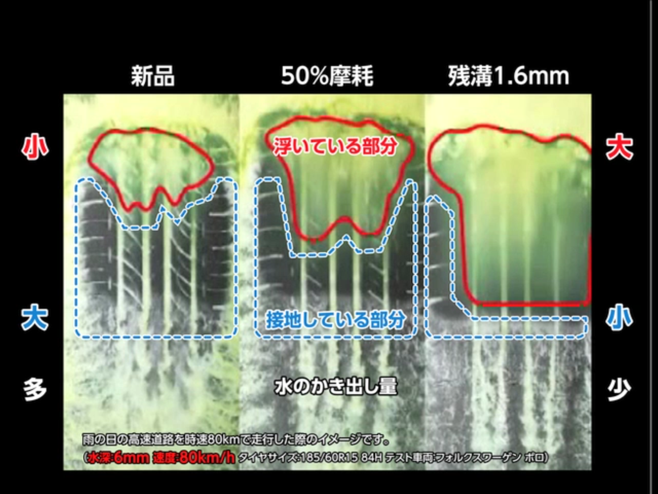 タブレットより