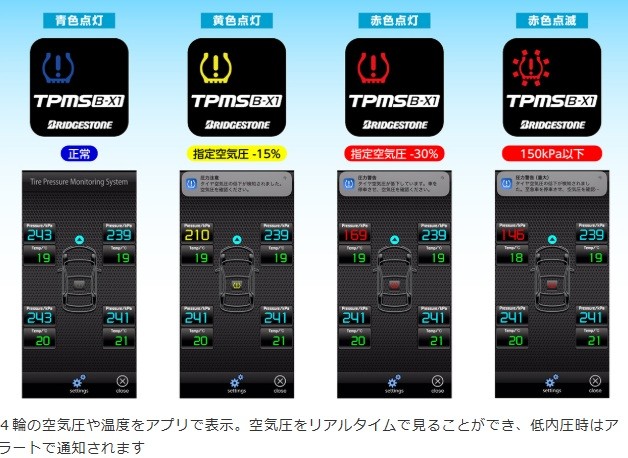 ブリヂストン公式HPより抜粋