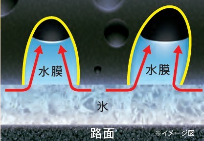 ゴムの気泡で水を除去