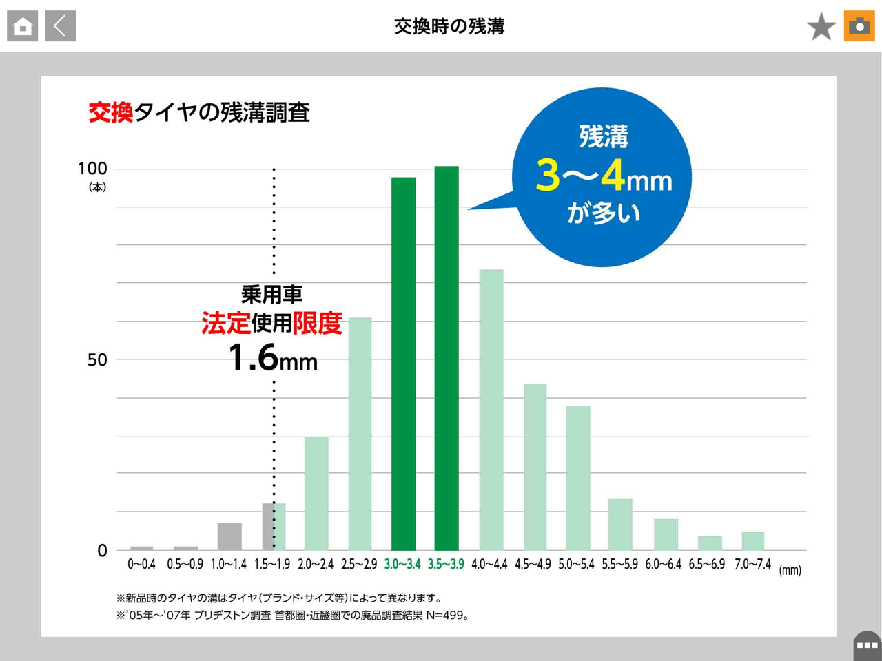 タブレットより引用