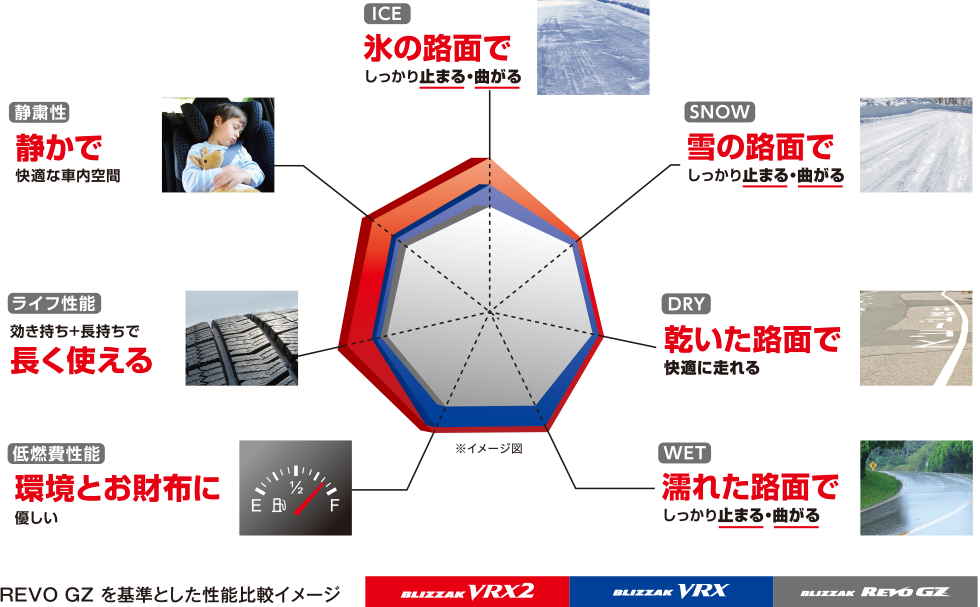 ブリヂストンHPより