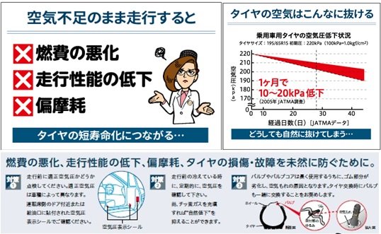 タイヤ空気圧点検無料ですよ タイヤ タイヤ ホイール関連 窒素ガス充填 スタッフ日記 タイヤ館 茨木 大阪府 和歌山県の タイヤからはじまる トータルカーメンテナンス タイヤ館グループ