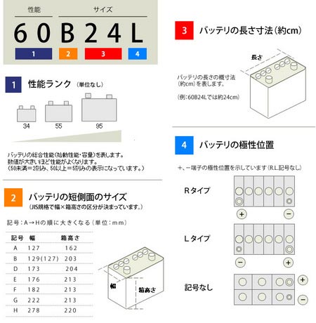 メンテナンス商品 商品情報 タイヤ館 府中