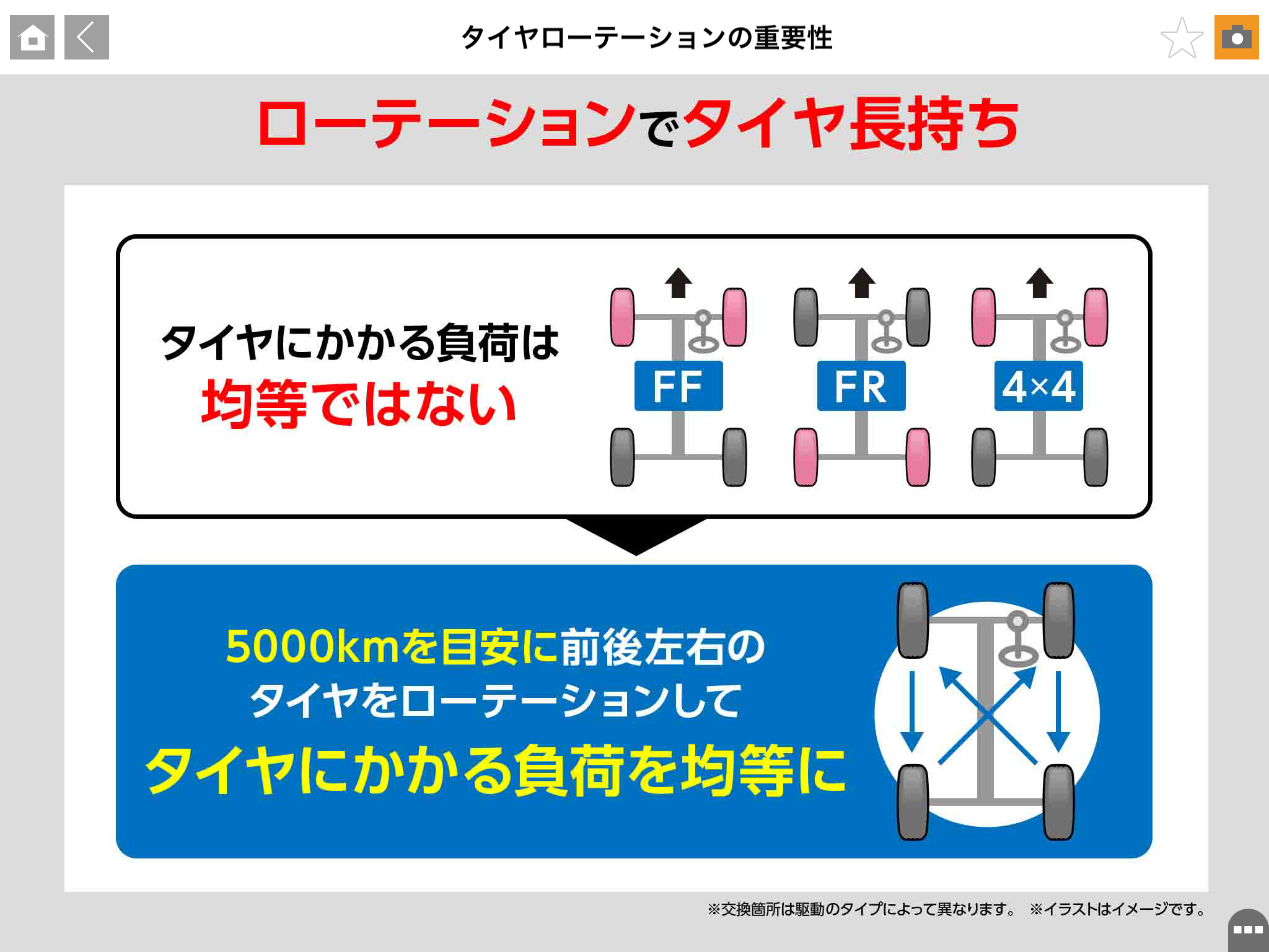 ローテーション スタッフ日記 タイヤ館 牧港