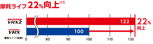 ブリヂストンHPより