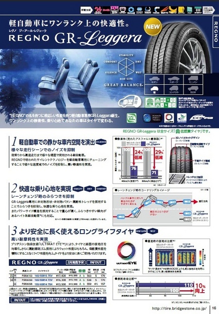 レグノブランド】から待望の軽自動車対応 GR-Leggera | 店舗おススメ