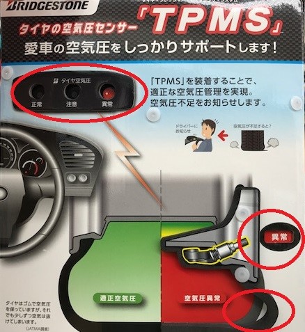 冬の雪道のパンクに備えて Tpms 車内から タイヤの空気圧低下を確認 W メンテナンス商品 タイヤ ホイール関連 Tpms タイヤ 空気圧モニタリングシステム 取付 スタッフ日記 タイヤ館 福島 福島県のタイヤ カー用品ショップ タイヤからはじまる