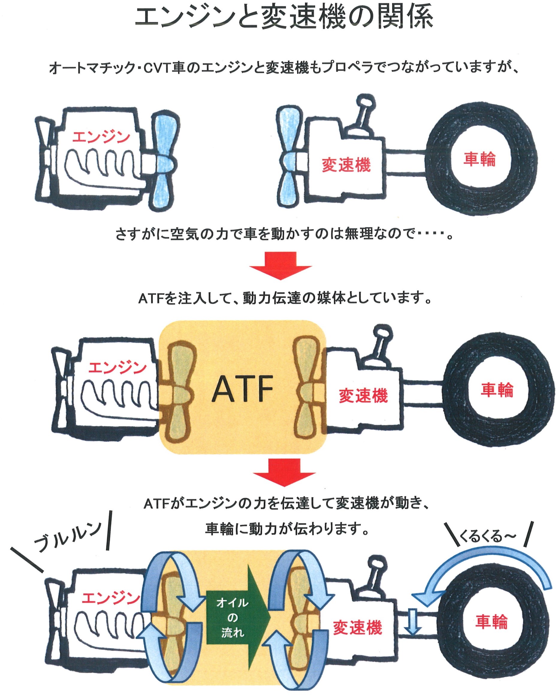 教養講座2 ａｔｆって何 サービス事例 タイヤ館 安城 愛知県 三重県のタイヤ カー用品ショップ タイヤからはじまる トータルカーメンテナンス タイヤ館グループ