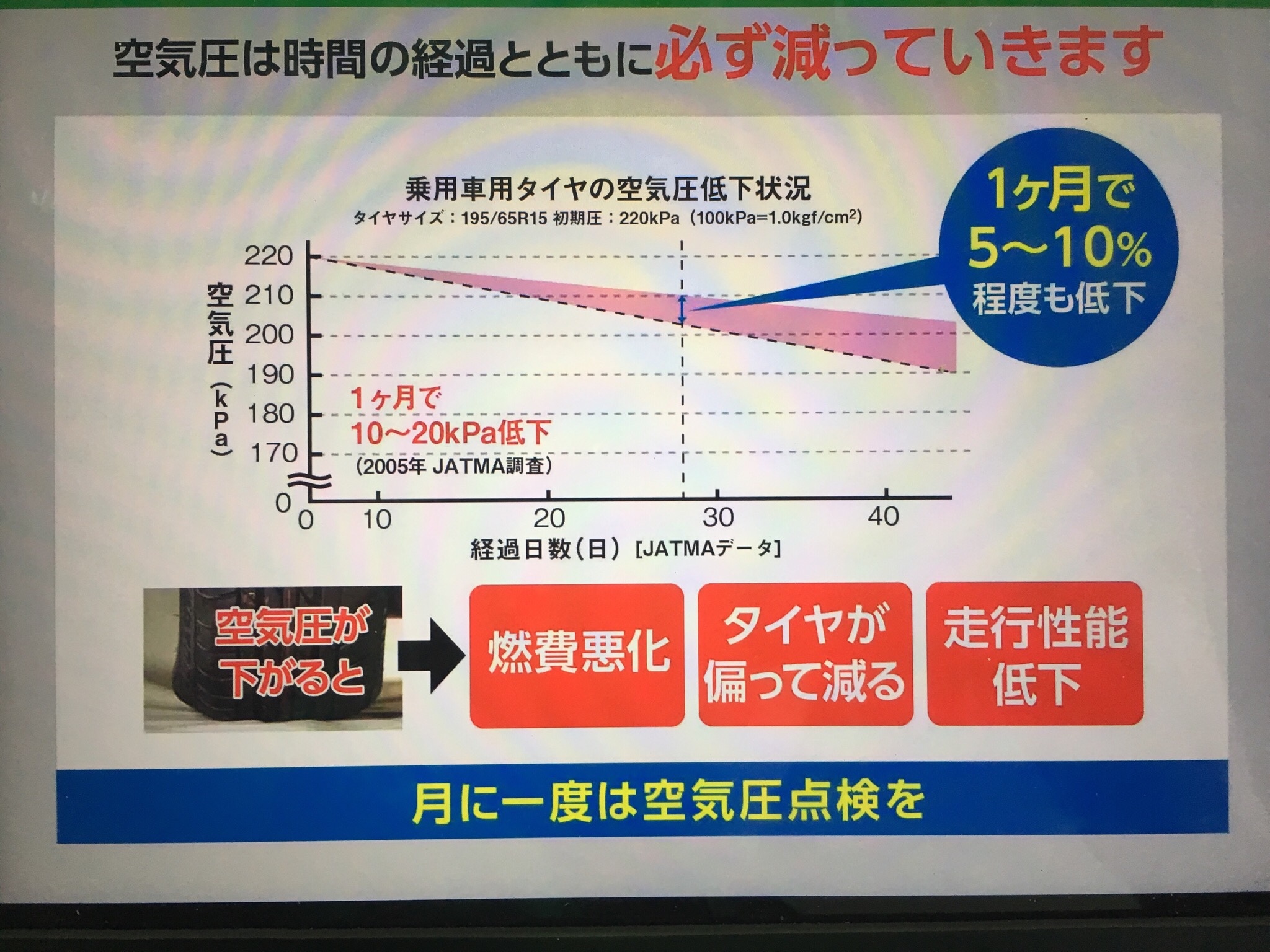 タイヤの空気圧点検無料実施中 スタッフ日記 タイヤ館 スペース
