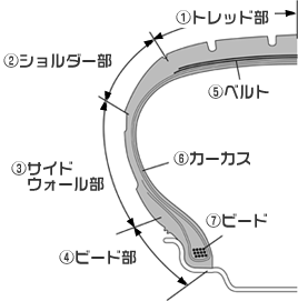 ブリヂストン タイヤサイトより画像引用