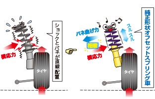 KYB ローファースポーツキット | その他 | 商品情報 | タイヤ館 手稲