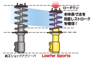 KYB ローファースポーツキット | その他 | 商品情報 | タイヤ館 手稲