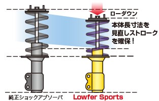 KYB ローファースポーツキット   その他   商品情報   タイヤ館 手稲