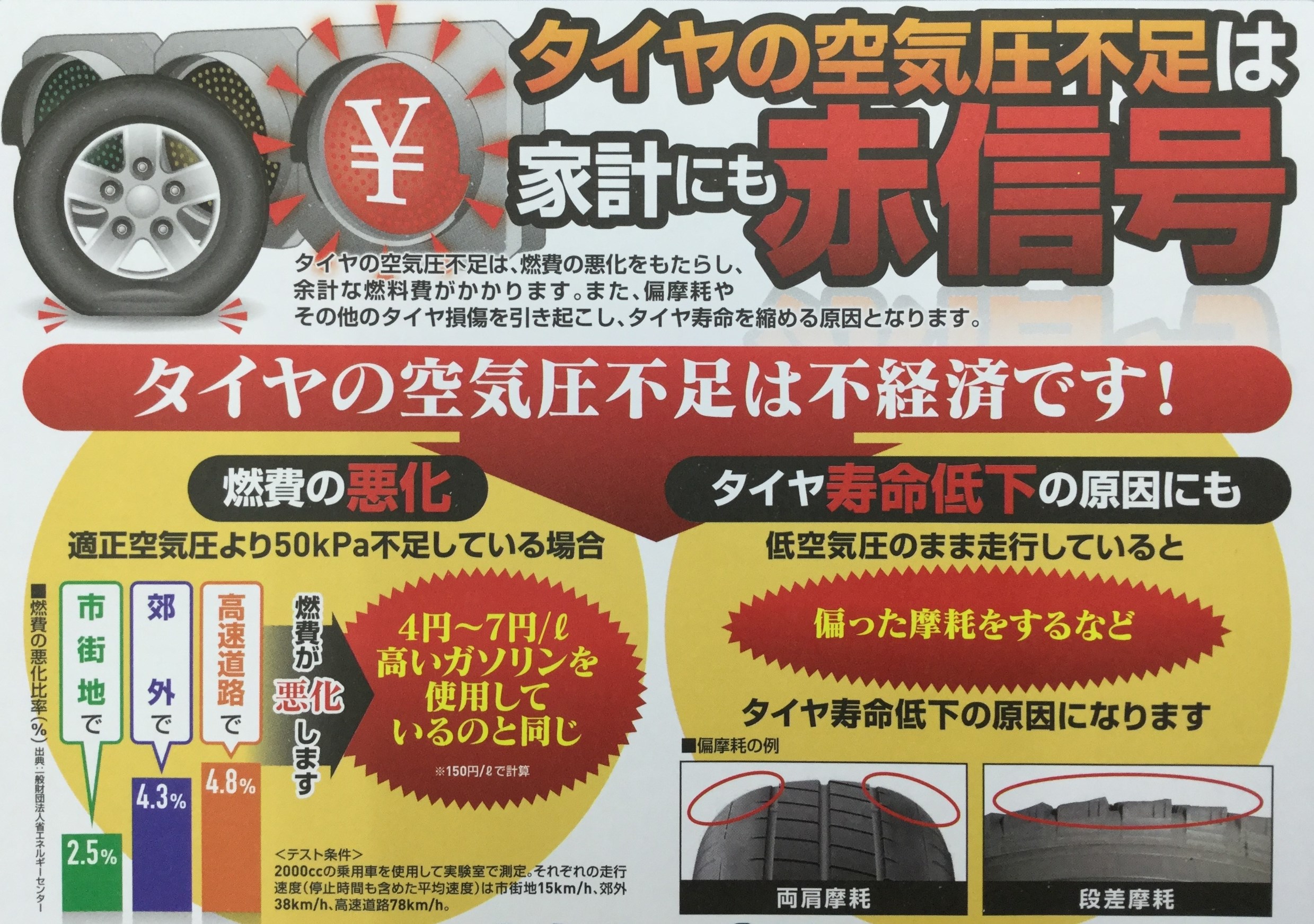 タイヤの空気圧は大事ですよ スタッフブログ タイヤ館 福岡東 タイヤからはじまる トータルカーメンテナンス タイヤ館グループ