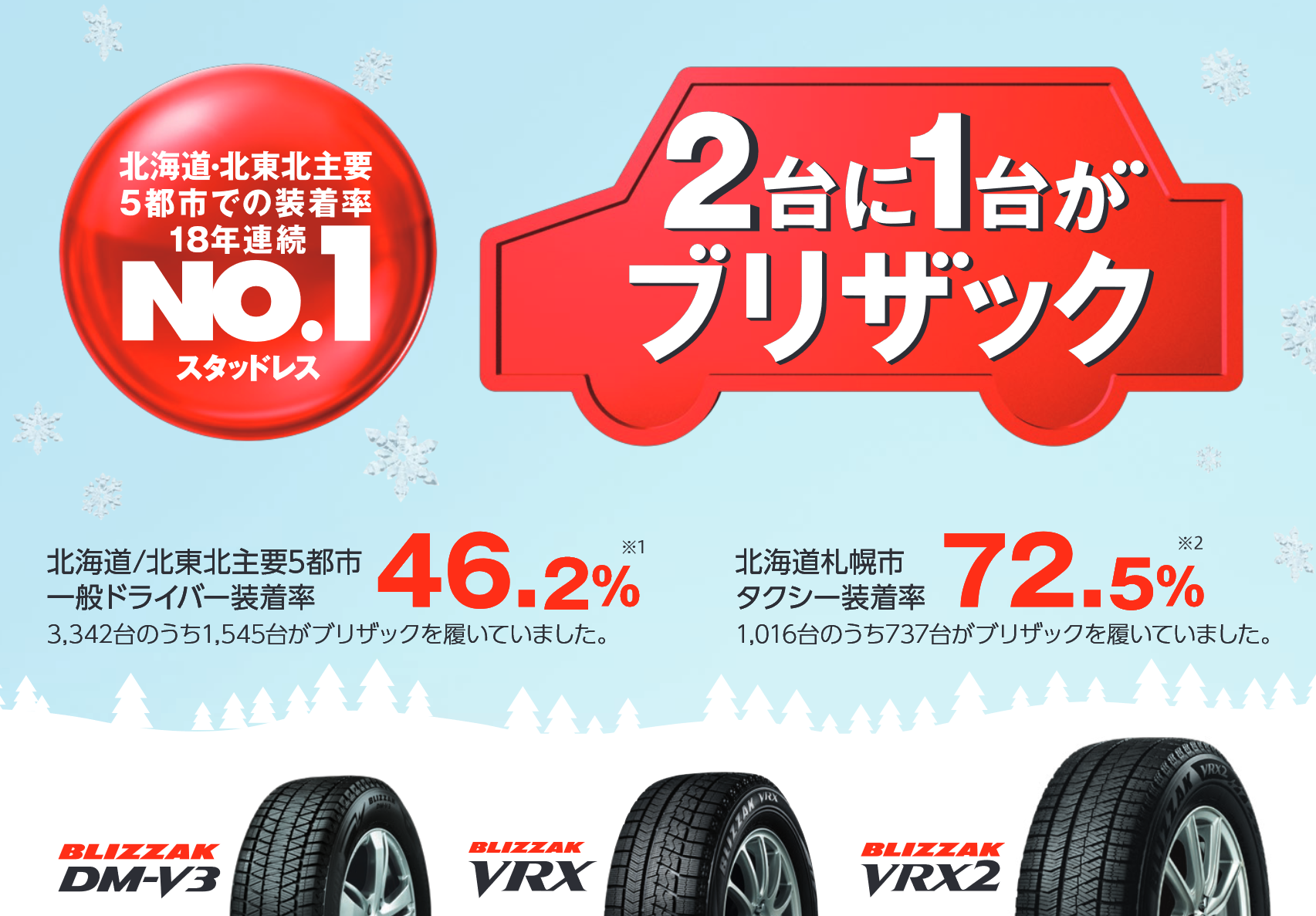 ブリヂストンの冬タイヤ【ブリザック】 | 店舗おススメ情報 | タイヤ館  