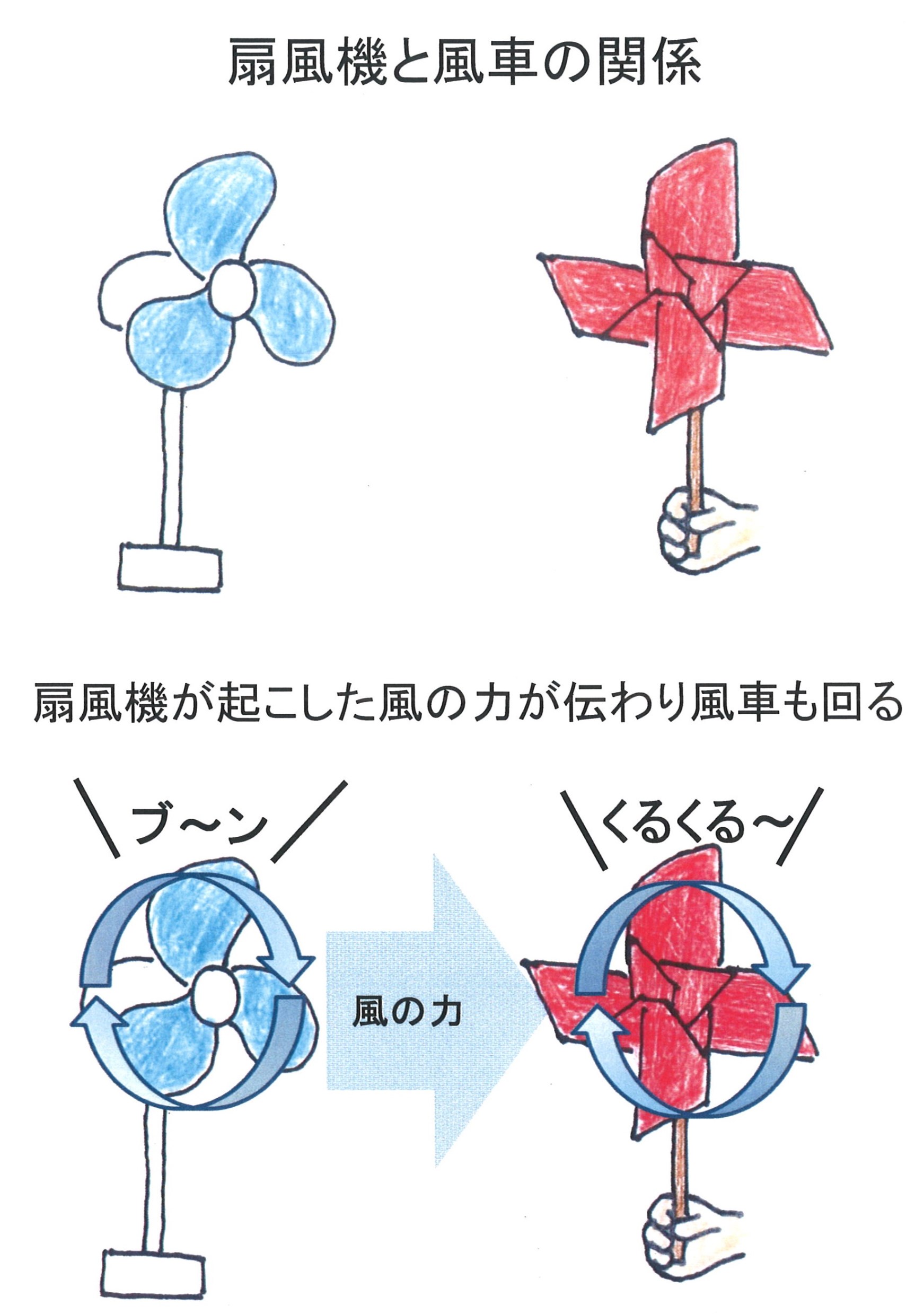 教養講座2 ａｔｆって何 サービス事例 タイヤ館 安城 愛知県 三重県のタイヤ カー用品ショップ タイヤからはじまる トータルカーメンテナンス タイヤ館グループ