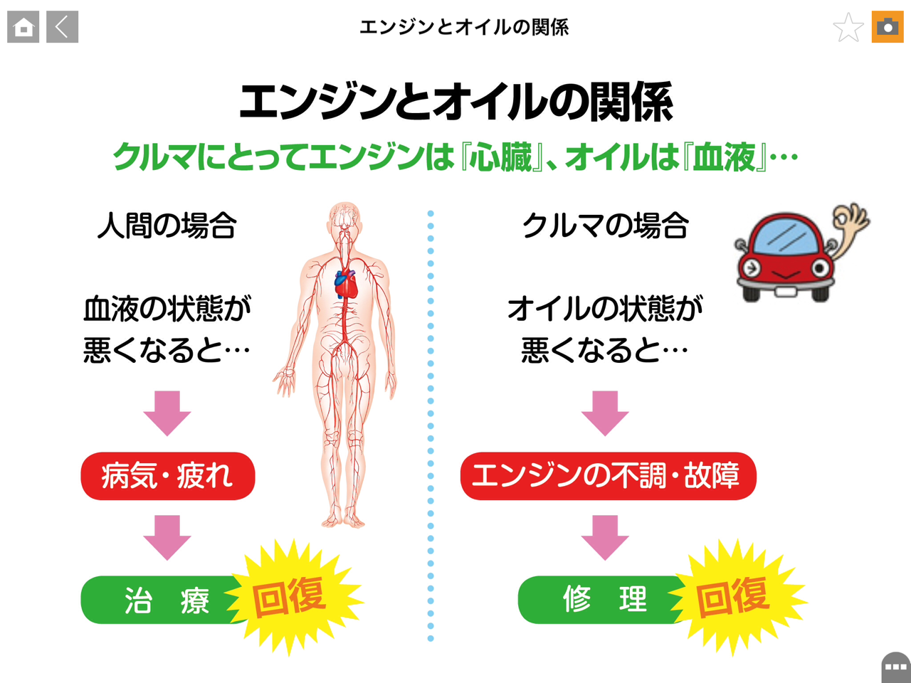 タブレット メンテナンス用品アプリより