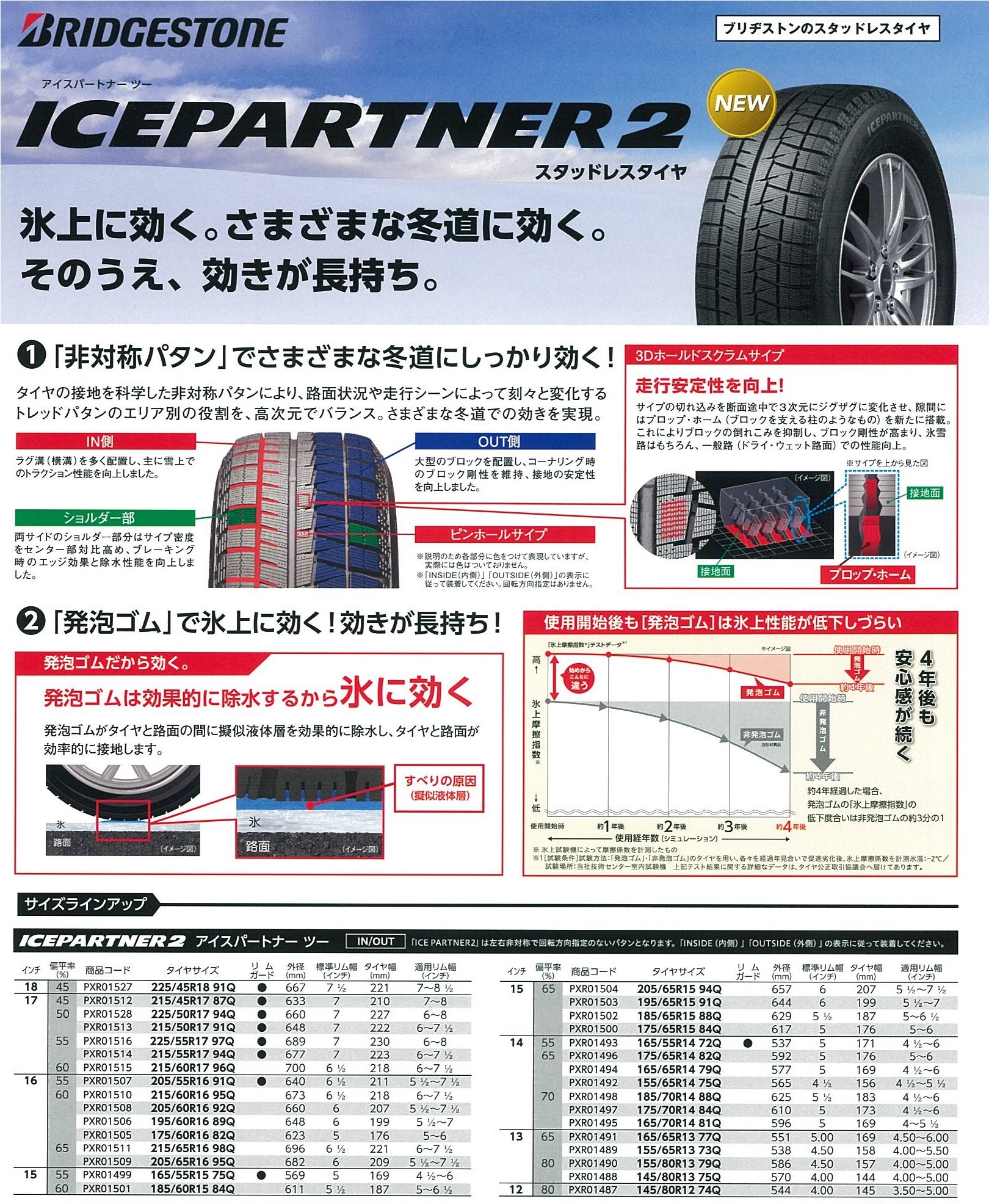 ☆新発売☆ 乗用車用スタッドレスタイヤ 「ICEPARTNER２」☆ | タイヤ