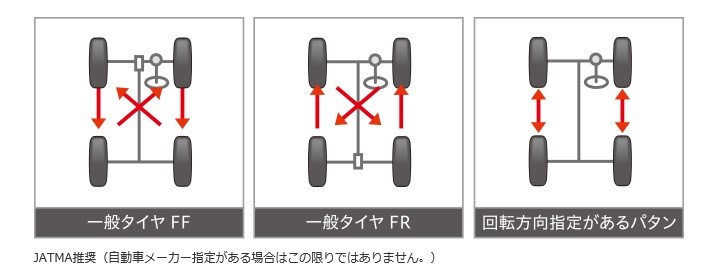 ブリヂストンサイト内画像