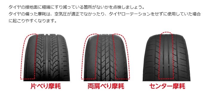 ブリヂストンタイヤサイト画像
