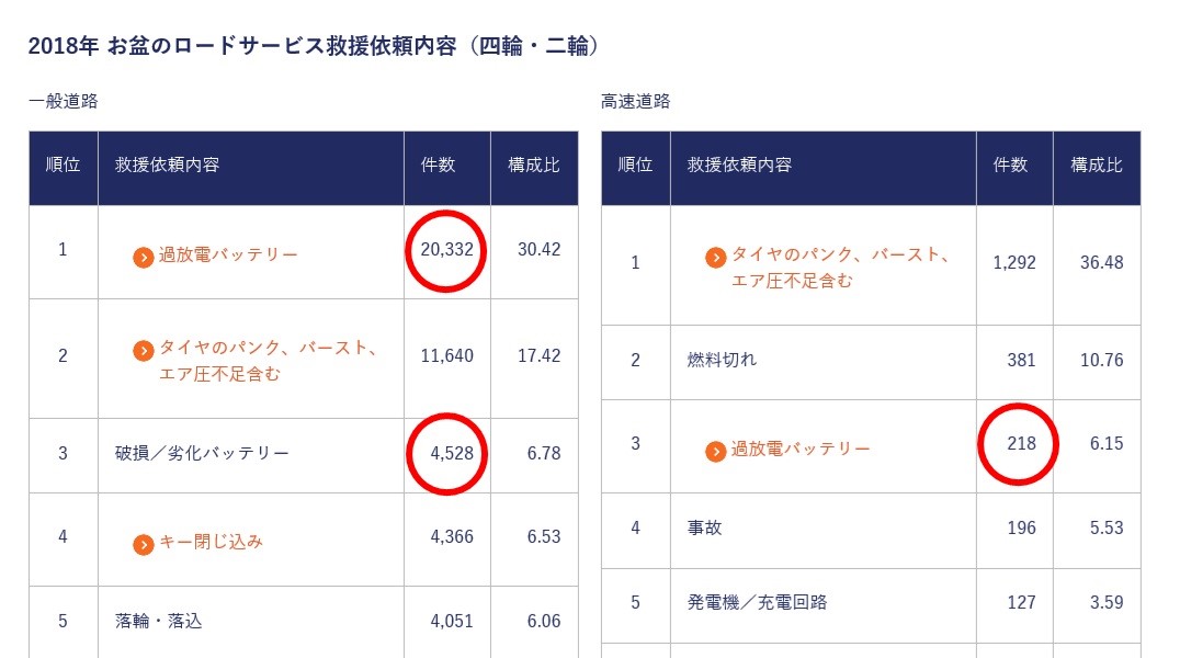 Jafホームページ見てみました 19その2 スタッフ日記 タイヤ館 入間 タイヤからはじまる トータルカーメンテナンス タイヤ館グループ