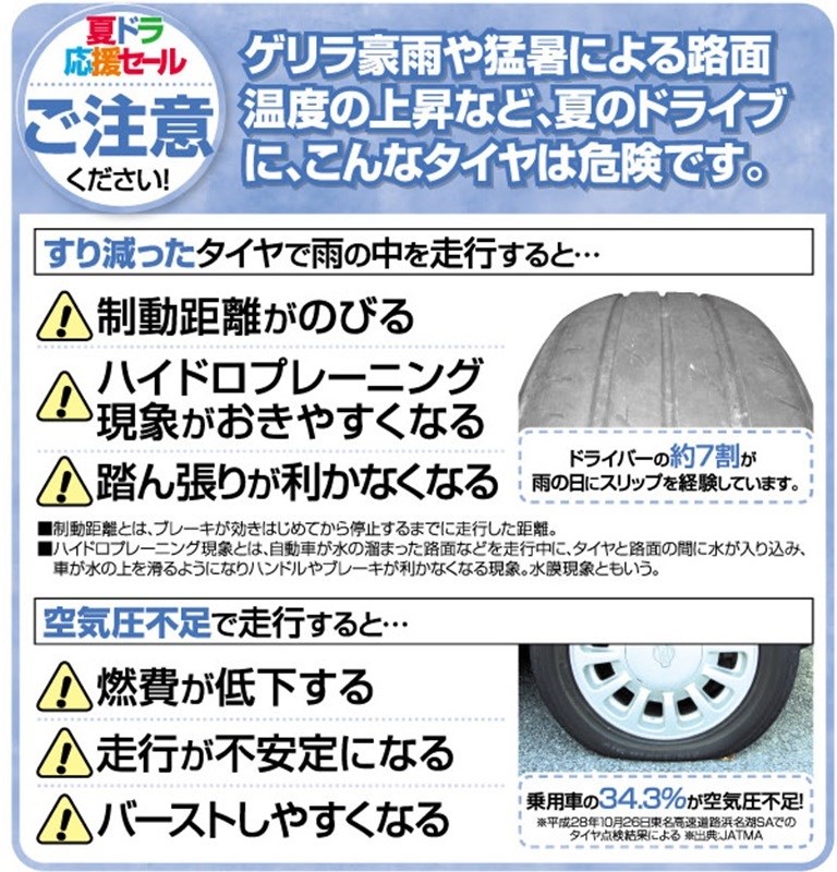 猛暑による路面温度の上昇など 夏のドライブでの注意事項 スタッフ日記 タイヤ館 池田 大阪府 和歌山県のタイヤからはじまる トータルカーメンテナンス タイヤ館グループ