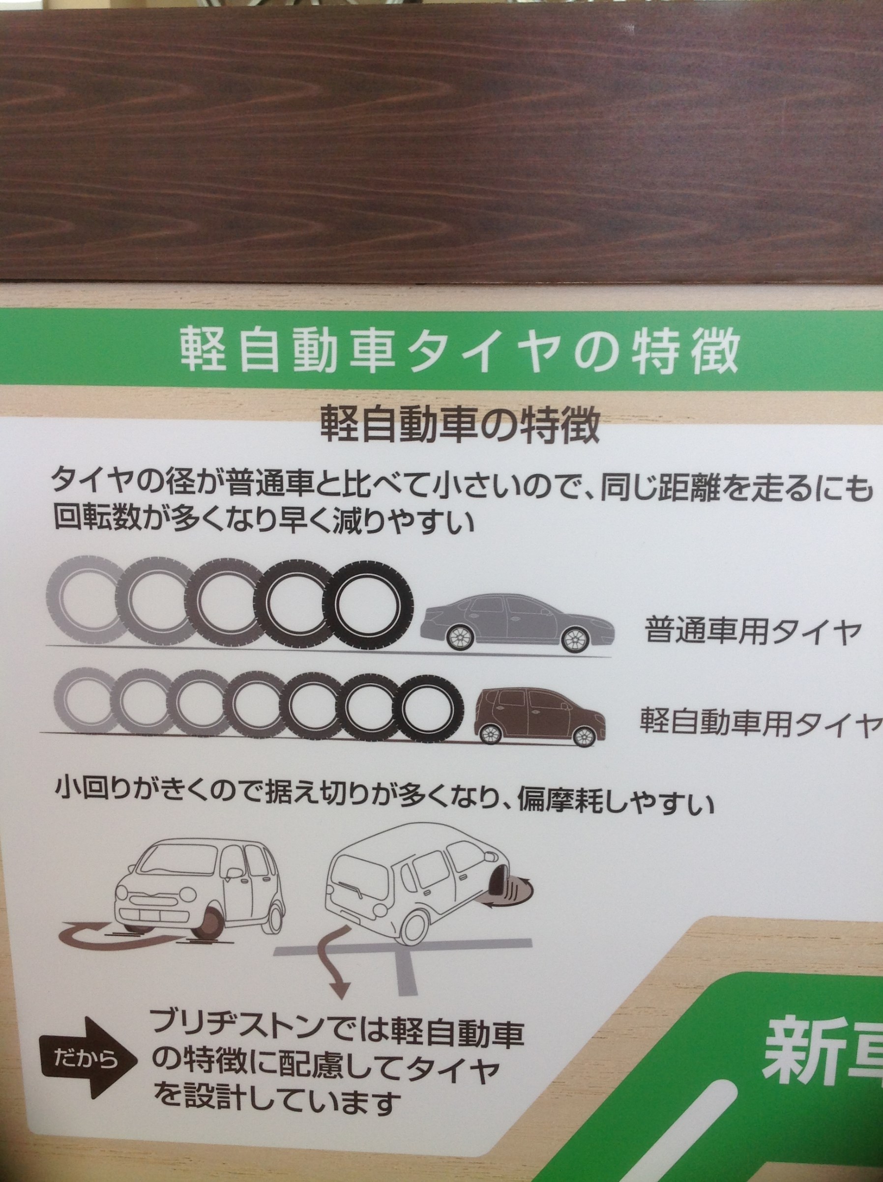 軽自動車の特徴 横須賀日記 タイヤ館 横須賀 神奈川県のタイヤ カー用品ショップ タイヤからはじまる トータルカーメンテナンス タイヤ館グループ