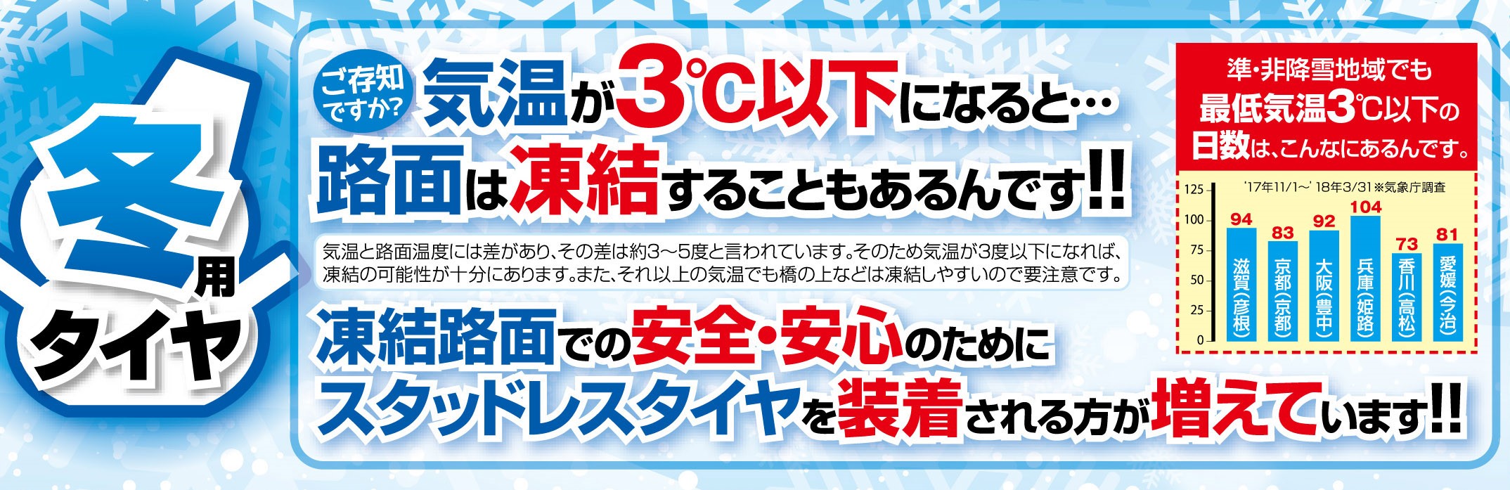 出た出た 外気温 警告灯 スタッフ日記 タイヤ館 池田 大阪府 和歌山県のタイヤからはじまる トータルカーメンテナンス タイヤ館グループ