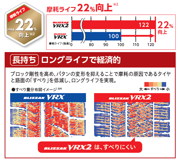 BLIZZAK VRX2のお話 その③ | 店舗おススメ情報 | タイヤ館
