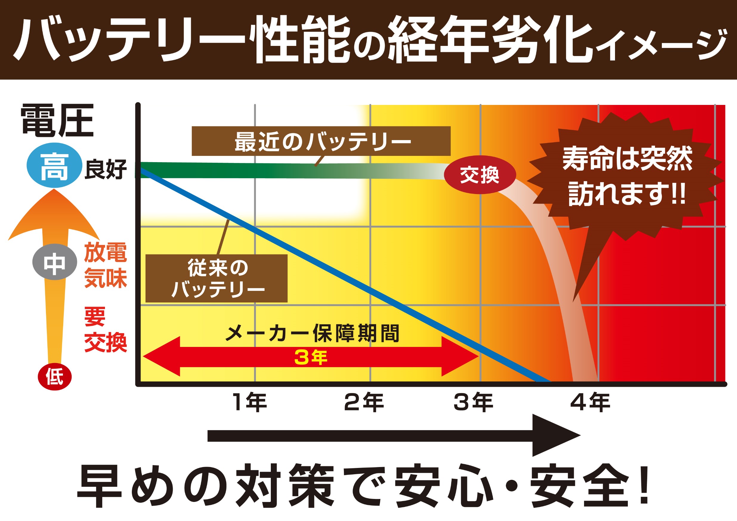 支社配布