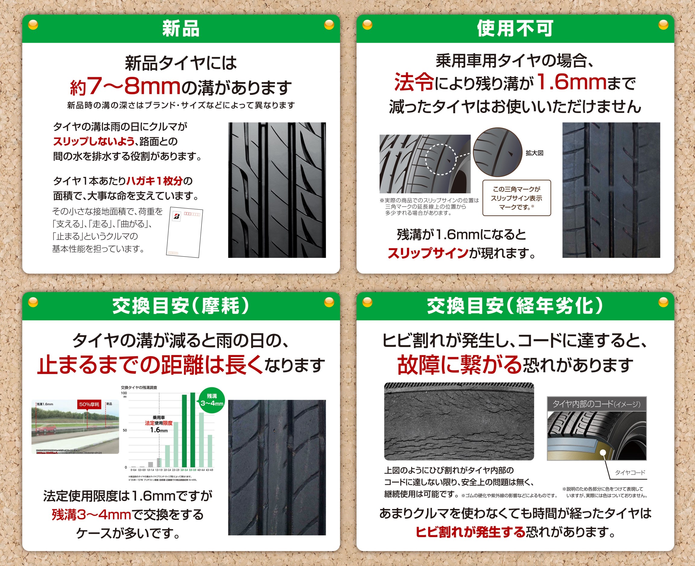 残り溝 下から見るか 横から見るか スタッフ日記 タイヤ館 宇都宮東 タイヤからはじまる トータルカーメンテナンス タイヤ館グループ
