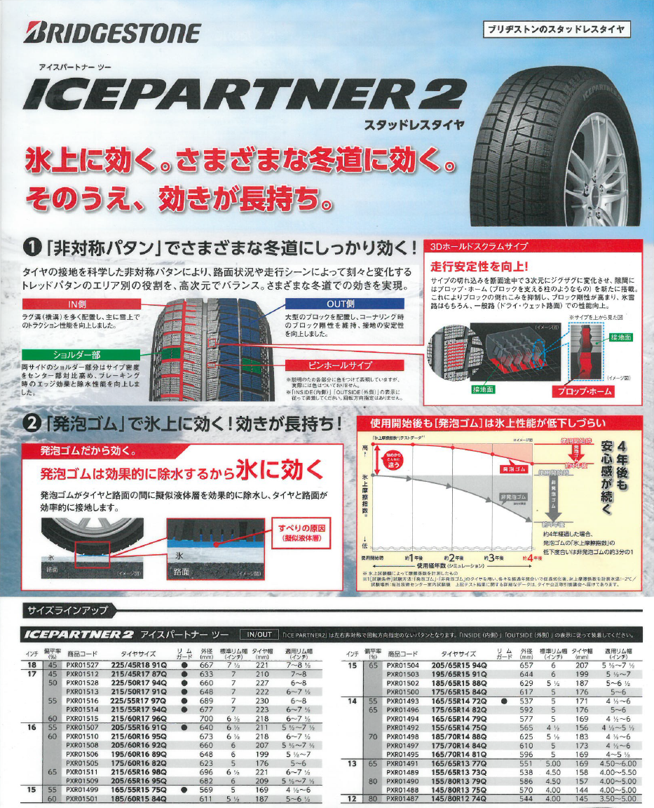 ＩＣＥＰＡＲＴＮＥＲ（アイスパートナー）２ | タイヤ | 商品情報