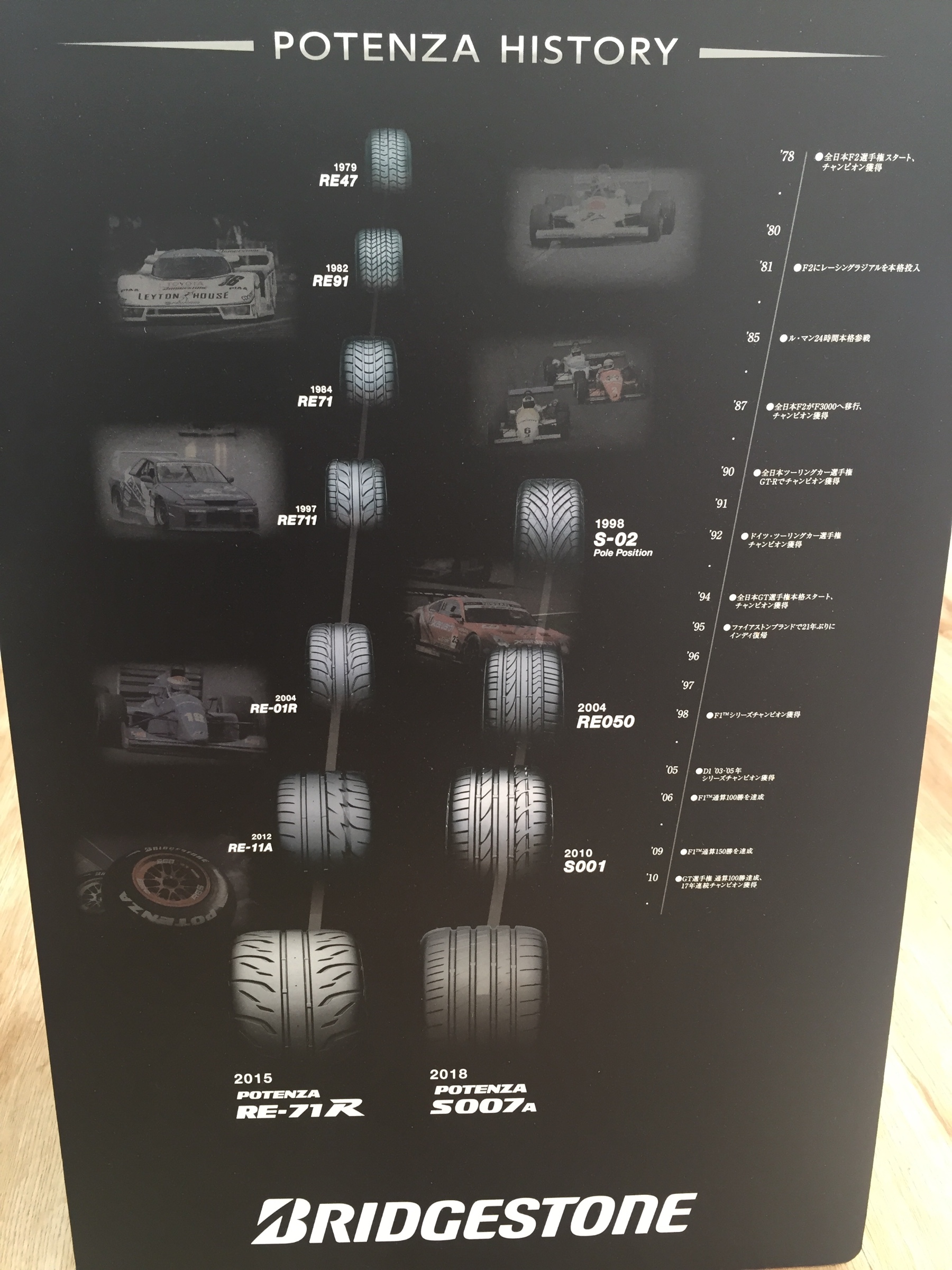 ポテンザの歴史 | 店舗おススメ情報 | タイヤ館 長尾（福岡県）