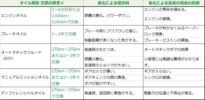 タイヤ館HPより引用