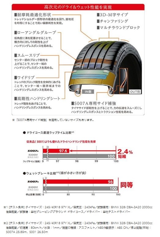 タイヤ 商品情報 タイヤ館 松原