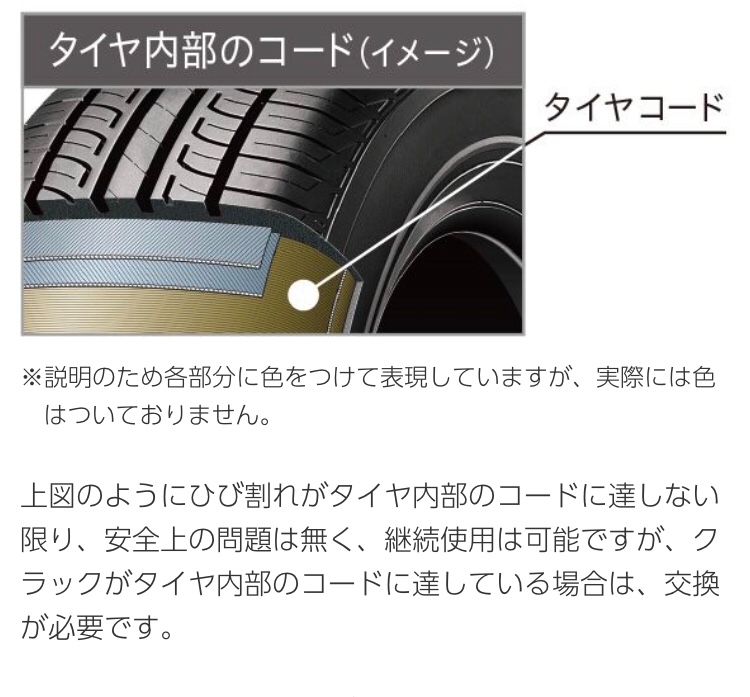 https://tire.bridgestone.co.jp/about/maintenance/daily-check/index.html より