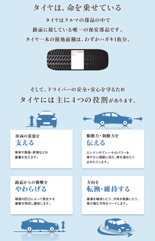 BSタイヤ カタログをコピーしています。