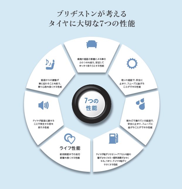 BSタイヤ　HPのカタログをコピーしています。