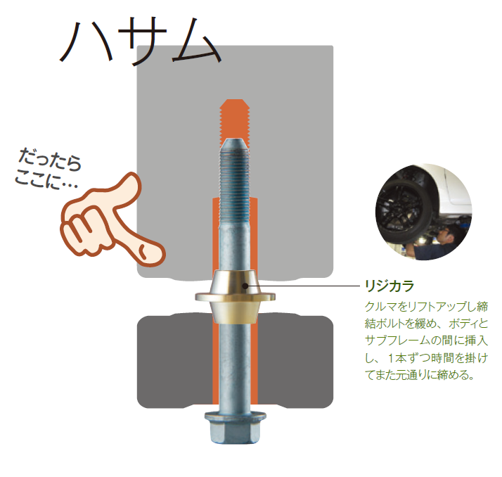リジカラ”ってご存知(ﾟ∀ﾟ)？？ | スタッフ日記 | タイヤ館 手稲