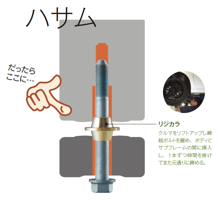 リジカラ”ってご存知ﾟ∀ﾟ？？   スタッフ日記   タイヤ館 手稲