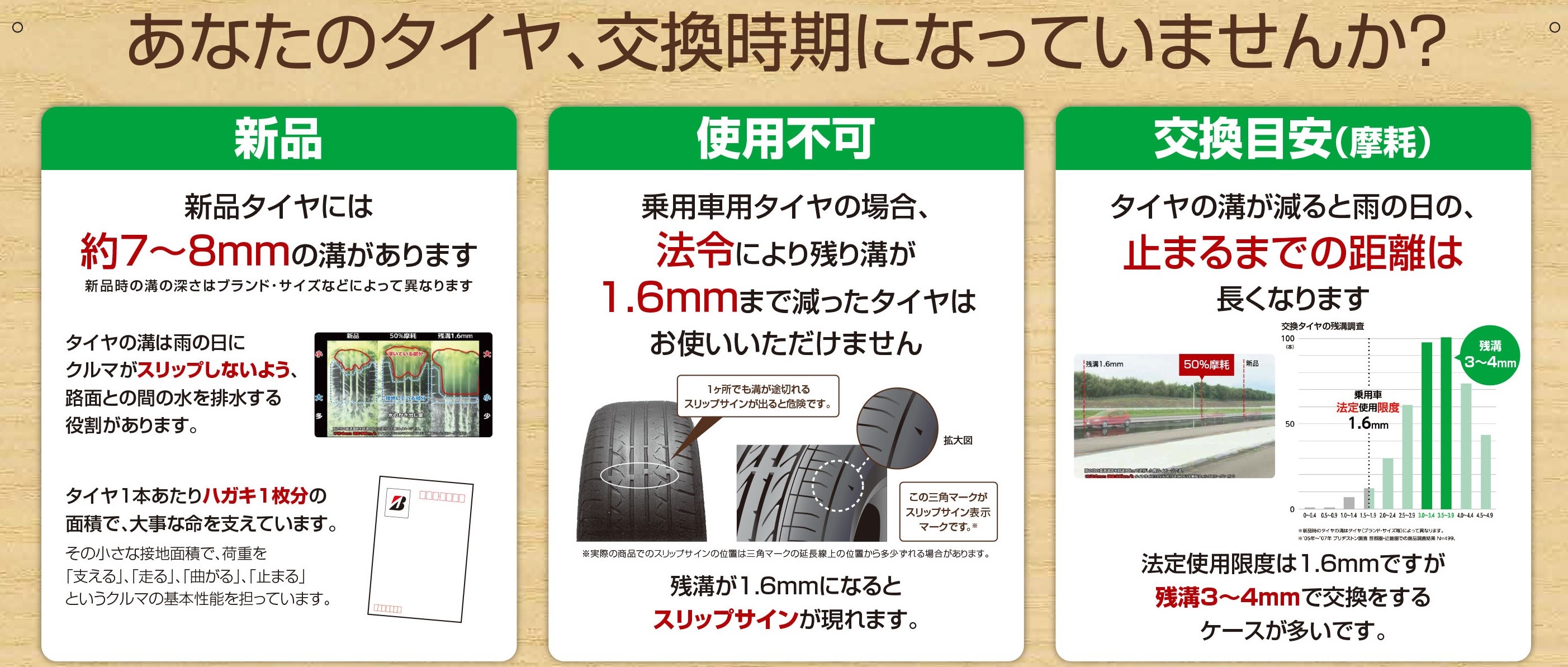 車検の時にタイヤがダメと言われた 実際どうなの スタッフ日記 タイヤ館 東大阪 大阪府 和歌山県のタイヤからはじまる トータルカーメンテナンス タイヤ館グループ
